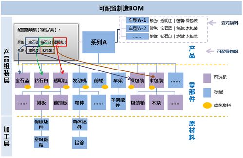 企業(yè)集成BOM管理與智能制造控制系統(tǒng)融合路徑