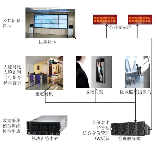 創(chuàng)智成新一代AIVM智能安防系統(tǒng)亮相北京國防信息展，引領智能控制系統(tǒng)集成新潮流