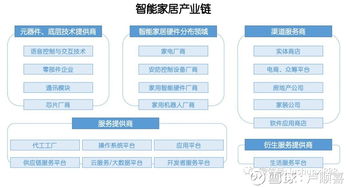 智能家居 產(chǎn)業(yè)鏈與智能控制系統(tǒng)集成核心要點(diǎn)解析