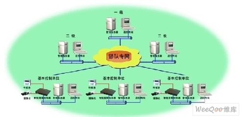 智能安防系統(tǒng)在倉庫及重要單位中的應用 智能控制系統(tǒng)集成
