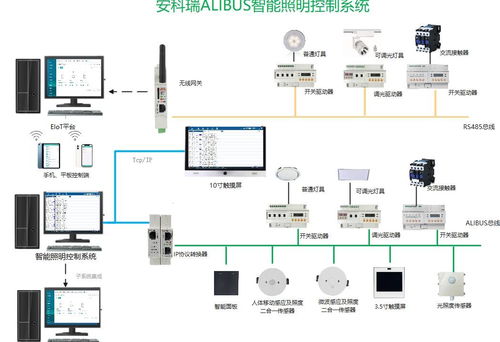 安科瑞智能照明控制系統(tǒng)的功能及控制優(yōu)勢