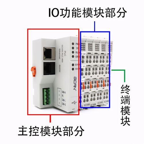 一文秒懂 PLC控制系統與智能控制系統集成的核心概念